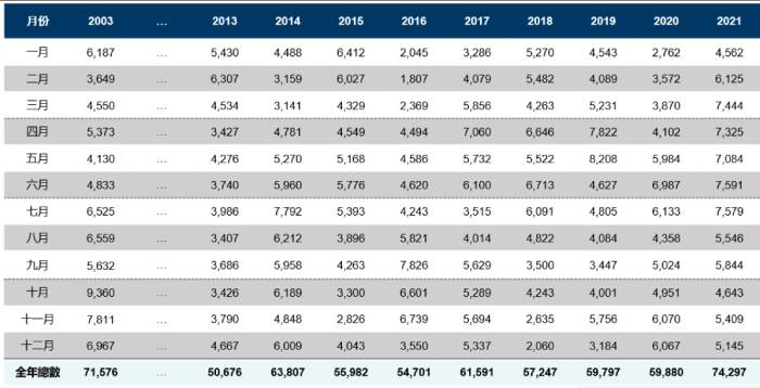 香港2022年房价跌回五年前,成交量跌近四成,楼市进入14年来最低谷|香港_新浪财经_新浪网