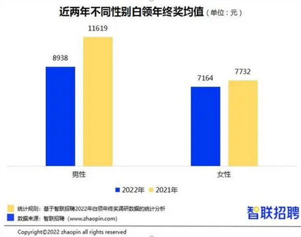 【本文结束】如需转载请务必注明出处：快科技责任编辑：雪花