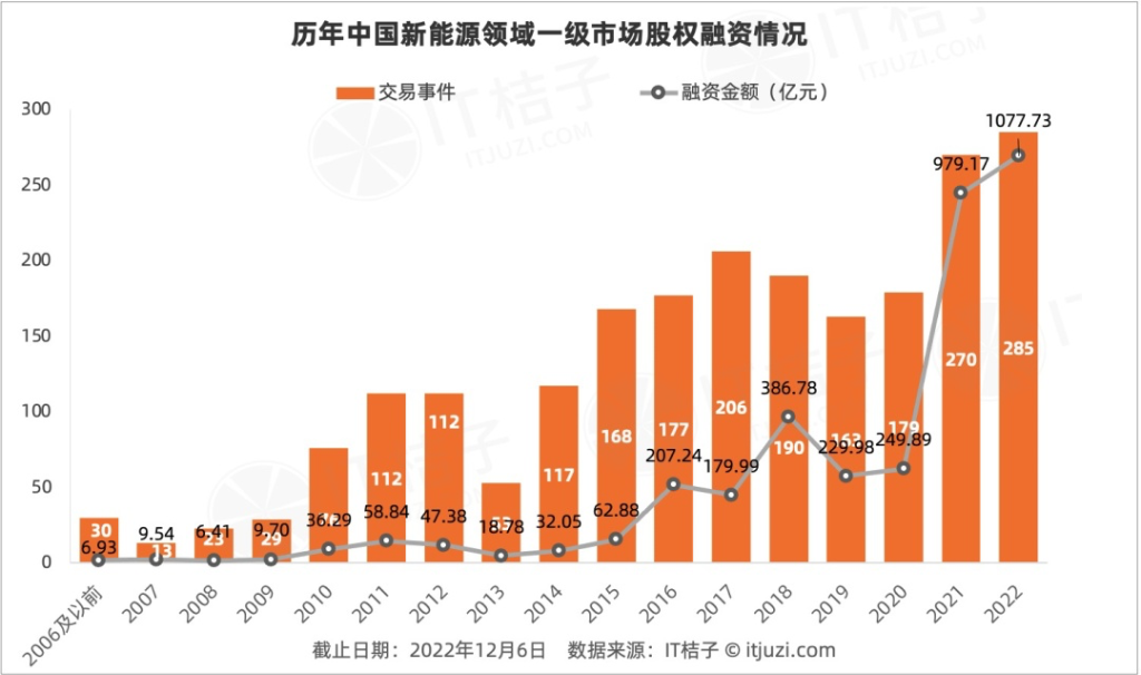 图片来源：IT桔子