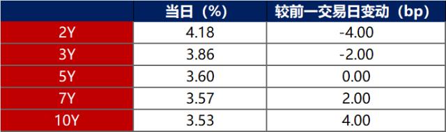 数据来源：iFind，东方金诚