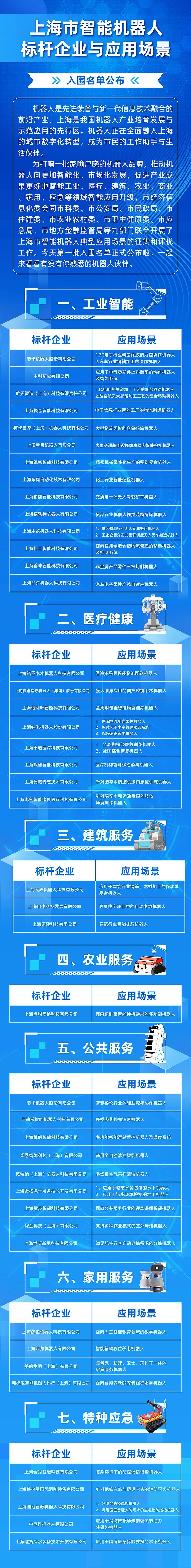 来源：上海经信委