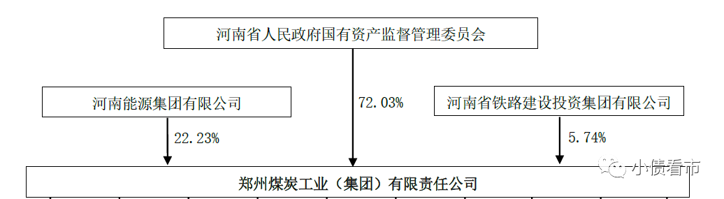 股权结构图