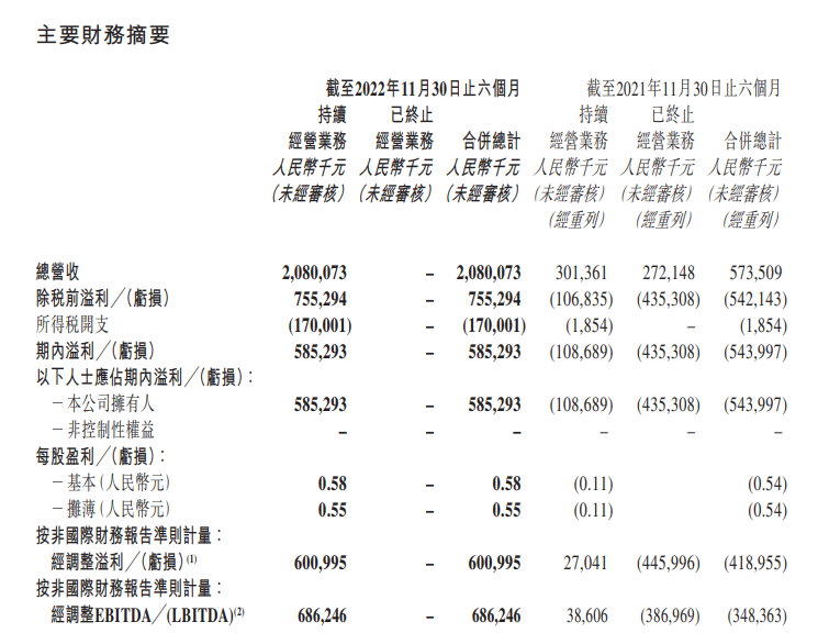 ↑新东方在线财报截图