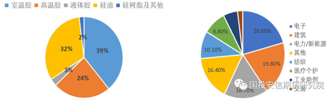 资料来源：公开资料收集、国投安信期货