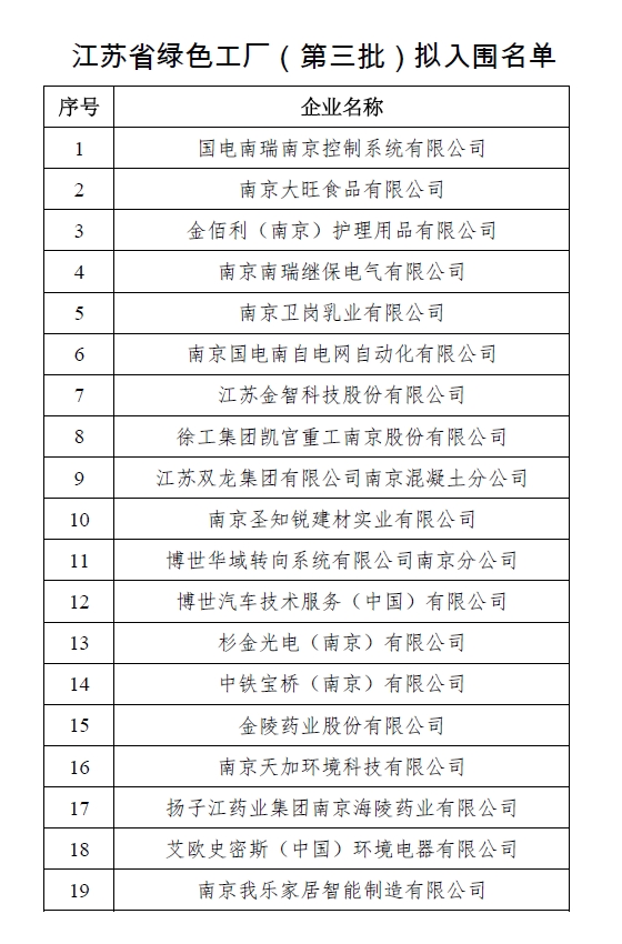 　　图|天加被评为“江苏省绿色工厂”