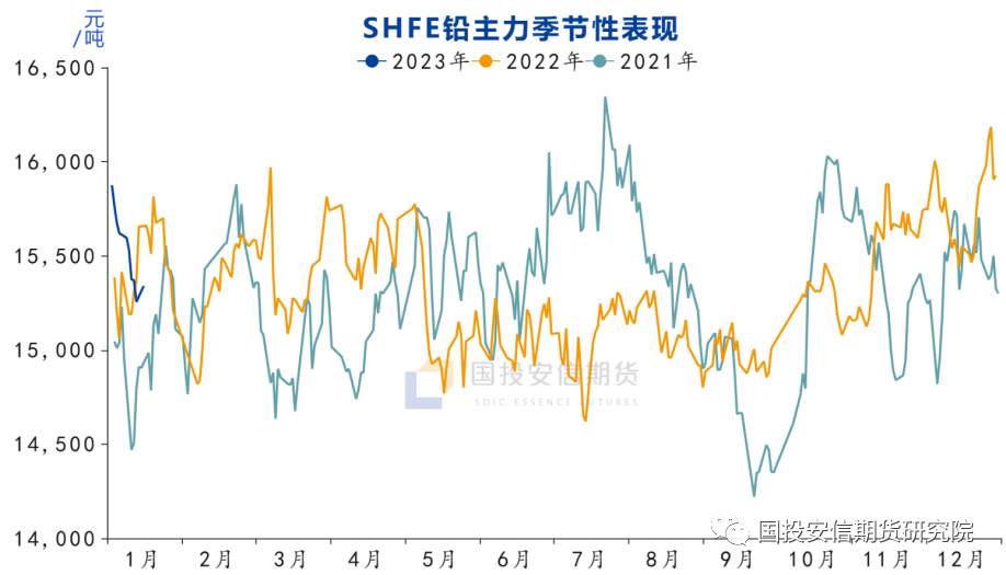 资料来源：国投安信期货