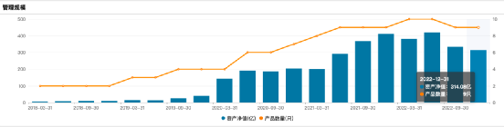 最新！韩创、冯明远、王睿等知名基金经理调仓换股大曝光