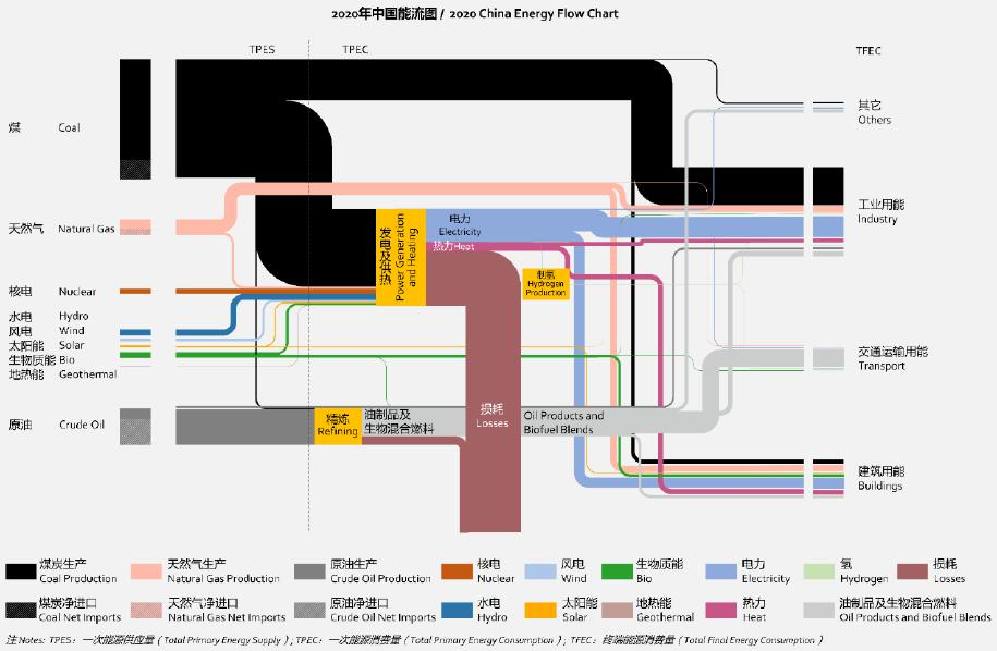 中国2060实现碳中和的两条技术路径