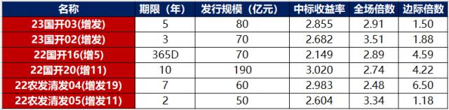 数据来源：Wind，东方金诚