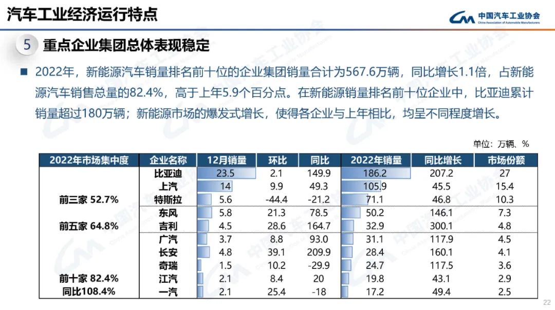 中国汽车工业协会