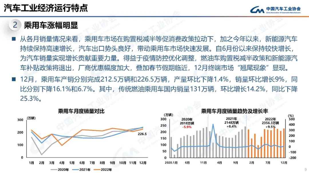 中国汽车工业协会