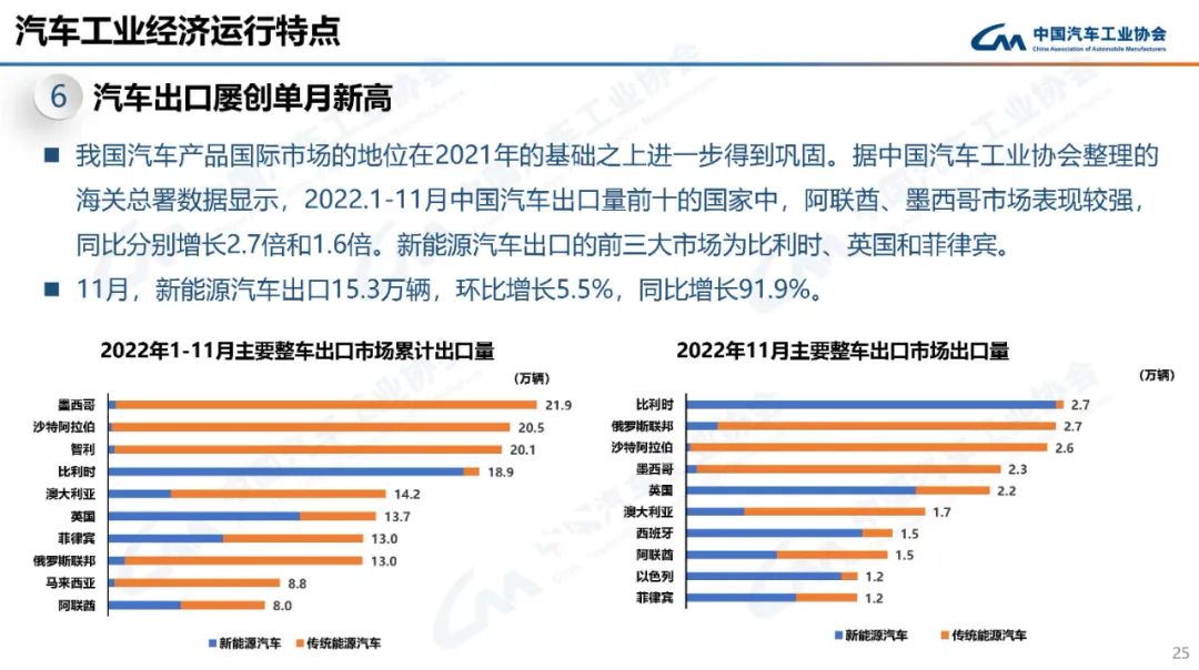 中国汽车工业协会