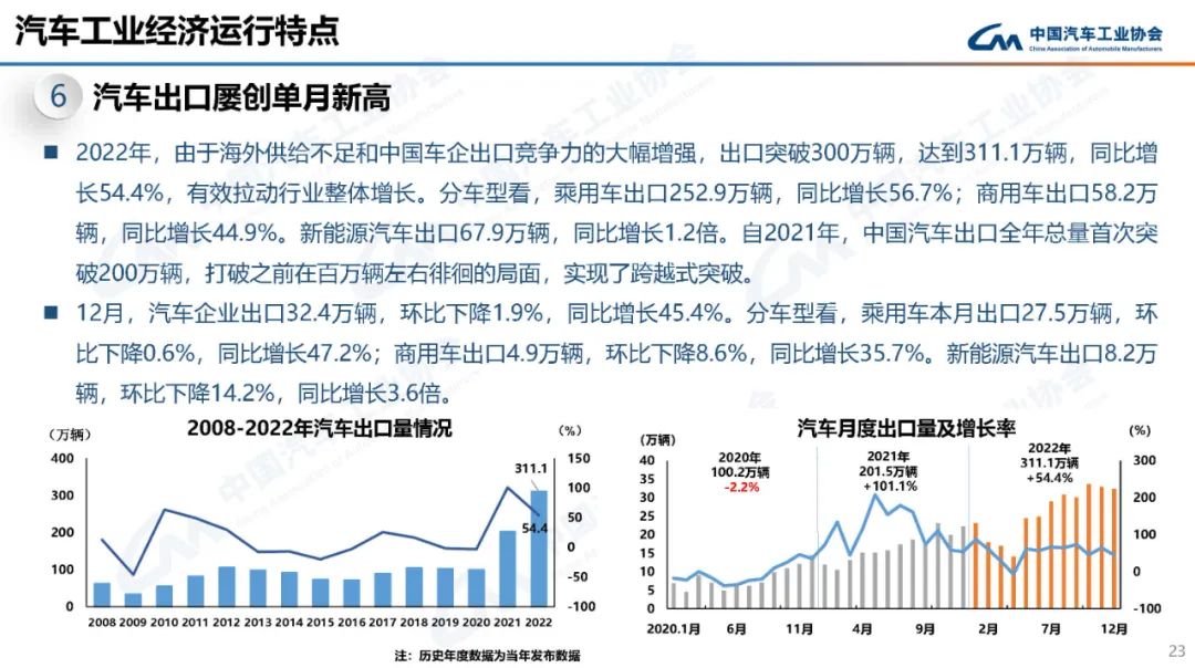 中国汽车工业协会