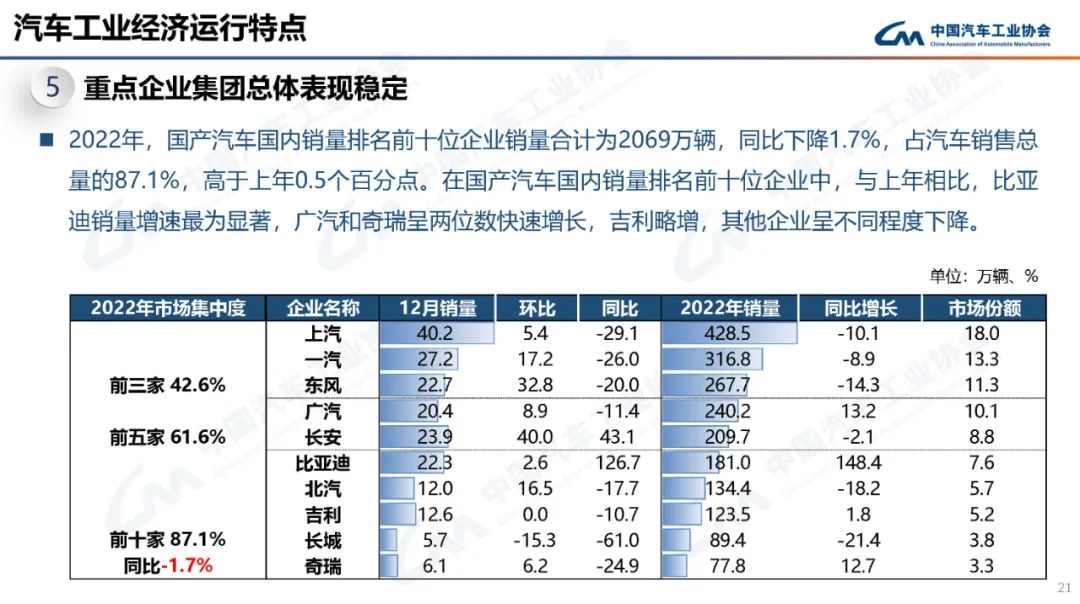 中国汽车工业协会