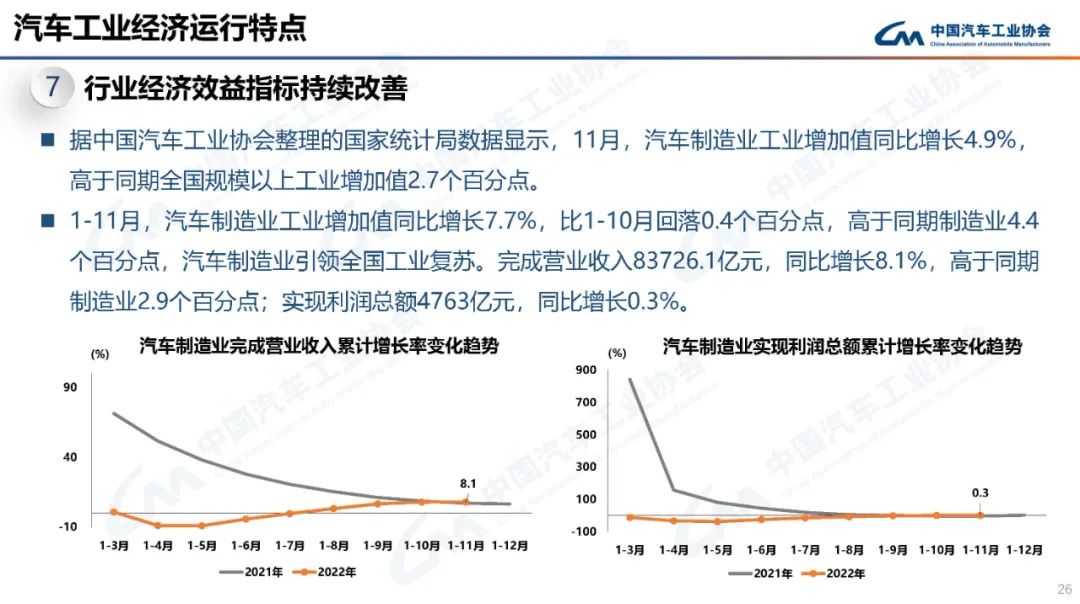 中国汽车工业协会