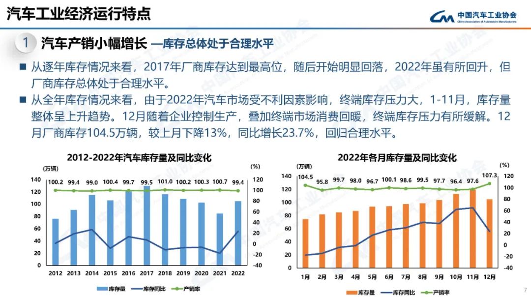 中国汽车工业协会