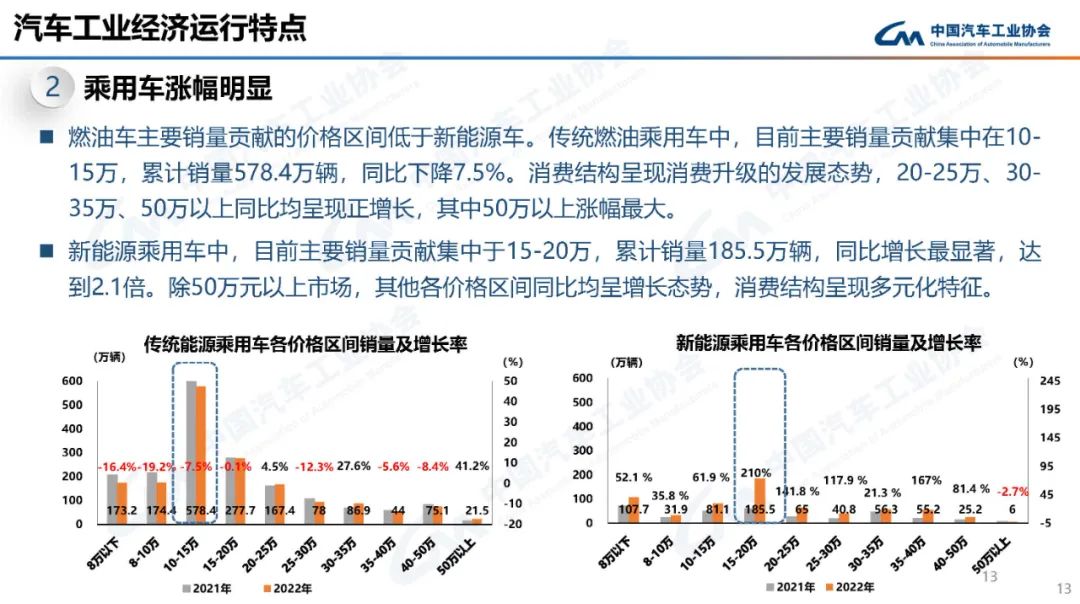 中国汽车工业协会