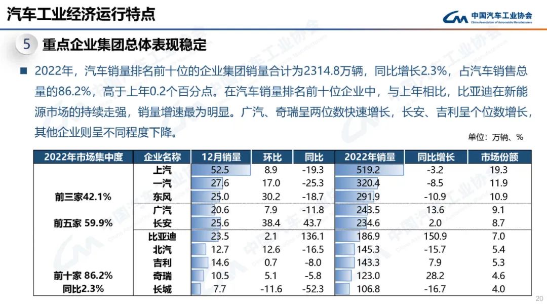 中国汽车工业协会