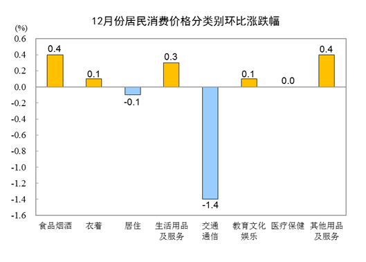 国家统计局