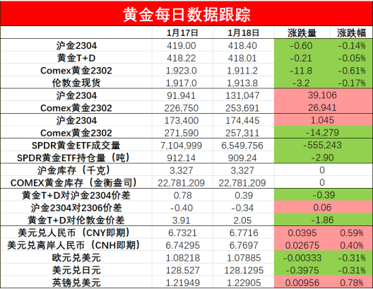 日本央行维持超宽松政策 黄金价格或受打压