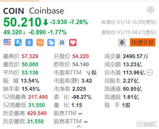 Coinbase盘前跌近2% 将停止日本业务