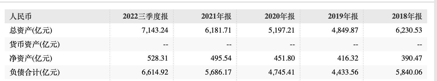 数据来源：成都农商行官网、Wind