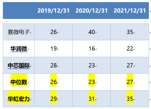 数据来源：Wind，科创板研究中心，星矿数据