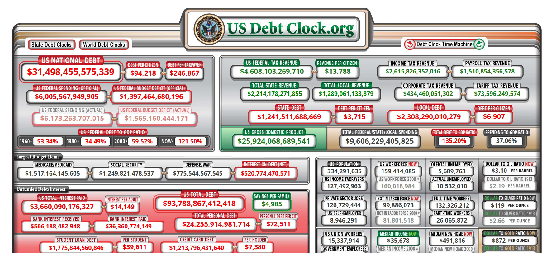 截至当地时间19日早的美国政府债务总额
