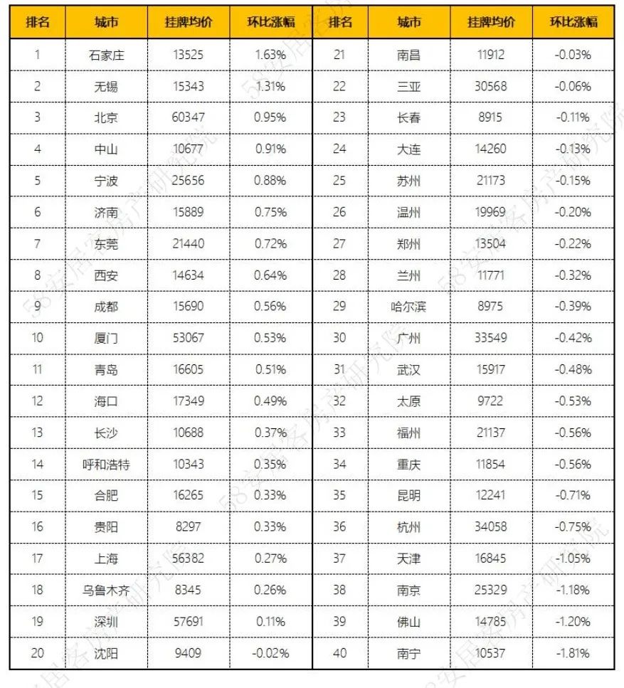 2022年全国二手房市场报告