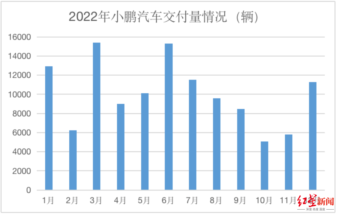 来源：企业公告、红星资本局