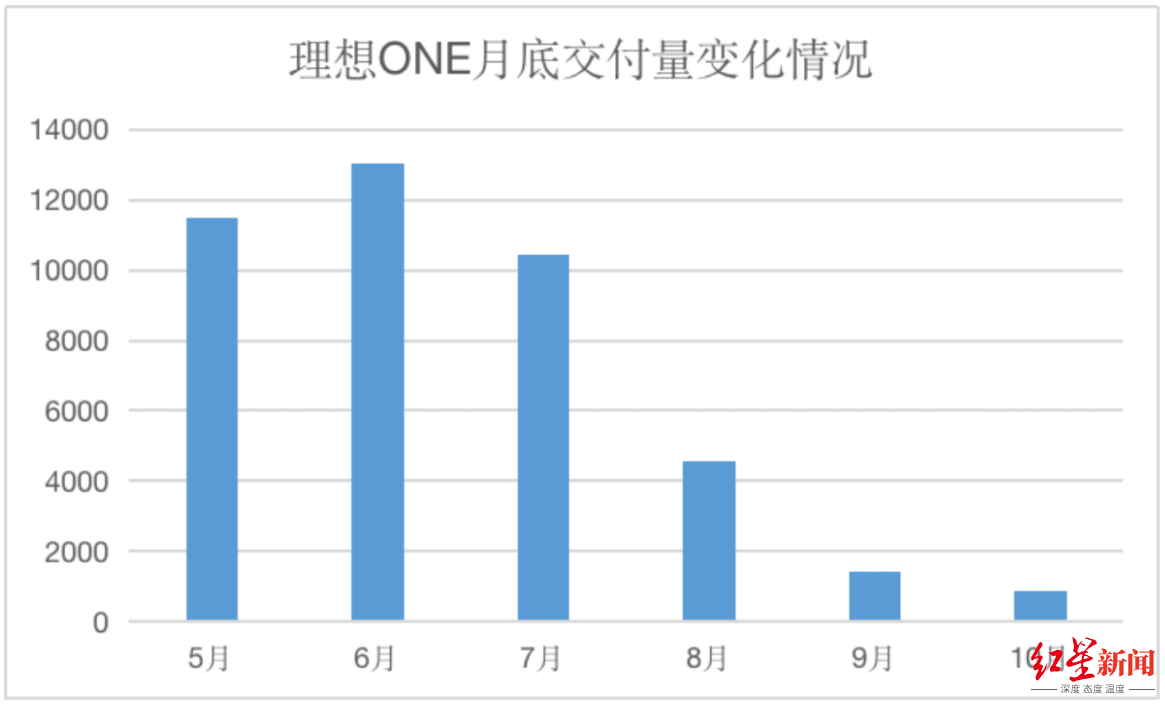 ↑来源：企业财报、红星资本局