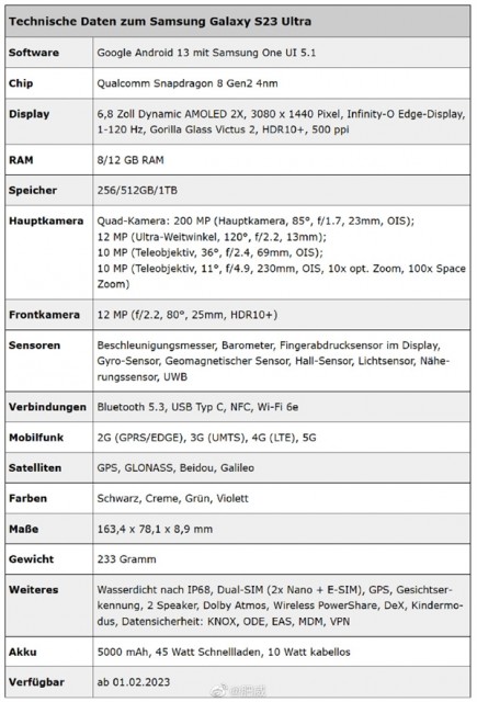 三星：万元机皇来了！三星Galaxy S23 Ultra参数细节曝光首发2亿像素HP2
