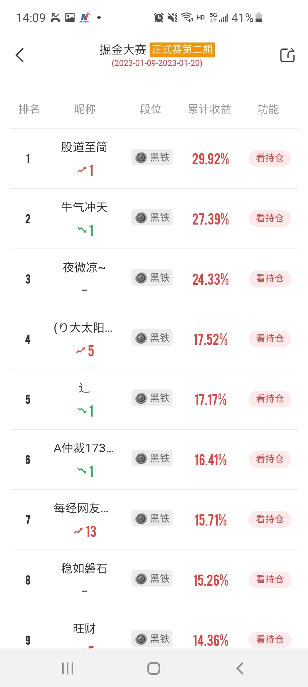 厉害了！弘业期货5连板，多位选手“吃肉”！这位选手买股胜率达100%！