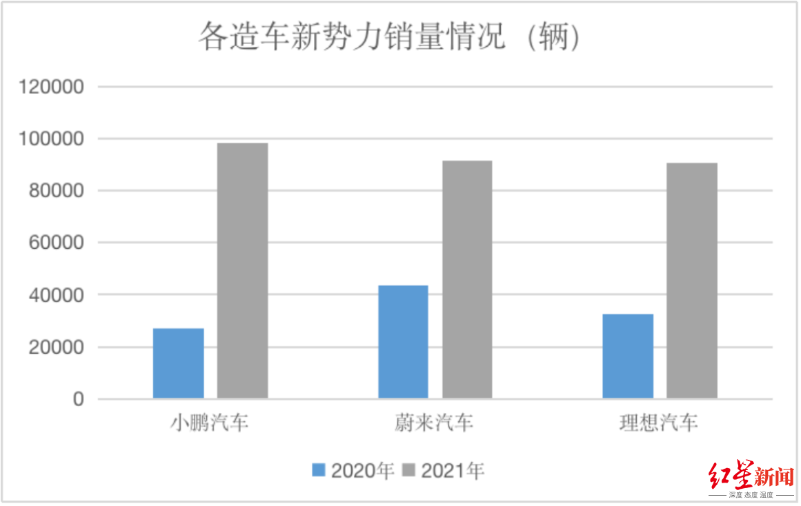 ↑来源：企业财报、红星资本局