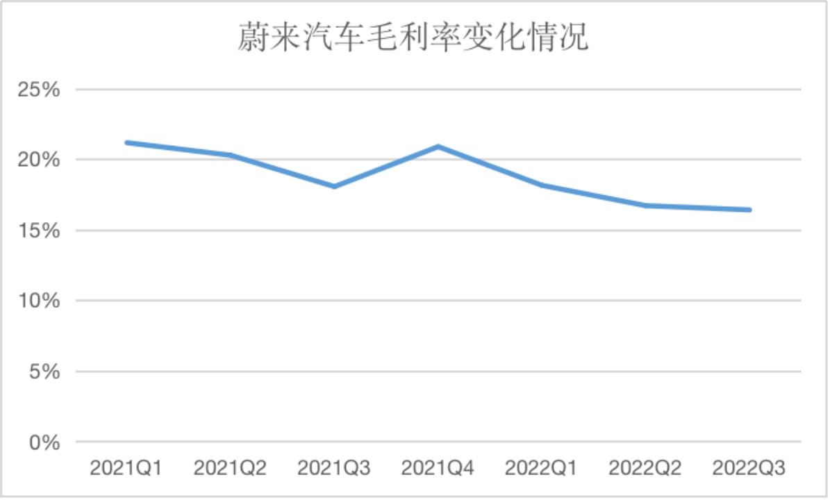 ↑图据企业财报、红星资本局