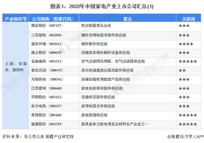 【最全】2023年家电行业上市公司全方位对比(附业务布局汇总、业绩对比、业务规划等)|家电行业_新浪财经_新浪网