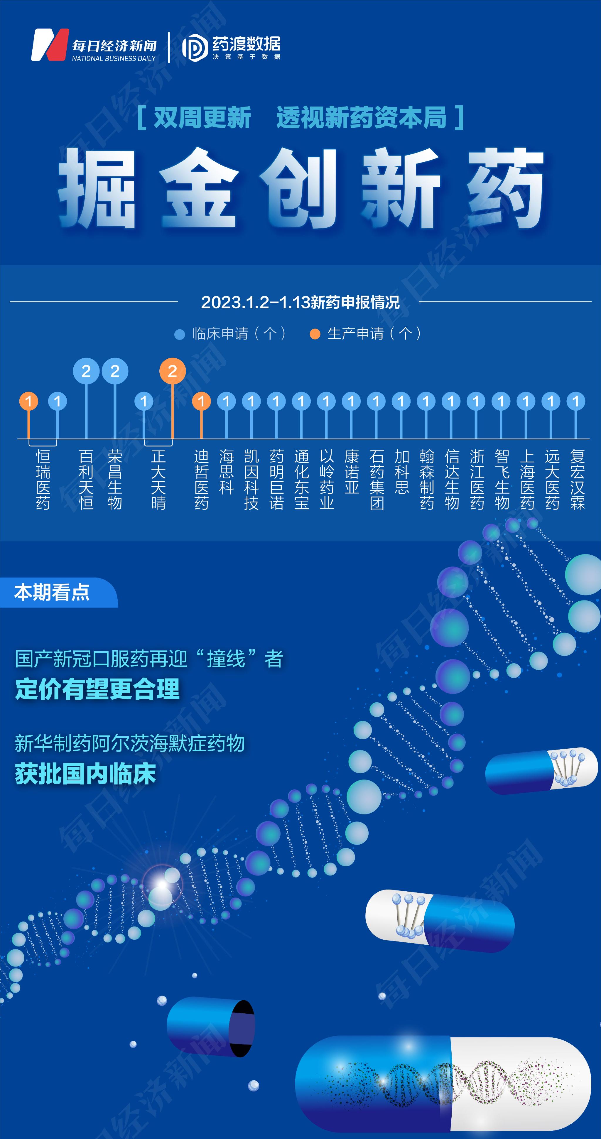 掘金创新药 | 先声药业新冠口服药上市申请获受理  股价为何不涨反跌？（vv116新冠药概念股龙头）