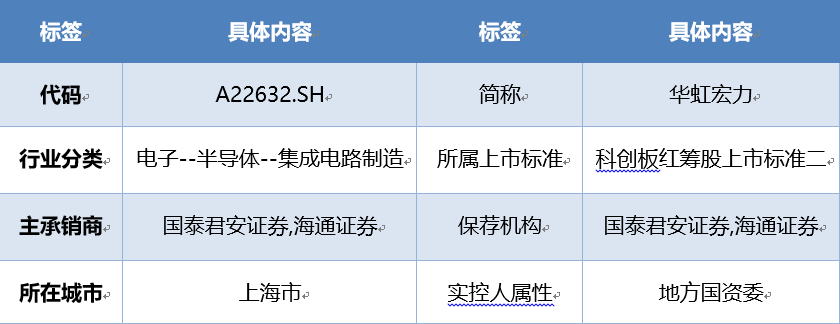 数据来源：Wind，科创板研究中心，星矿数据