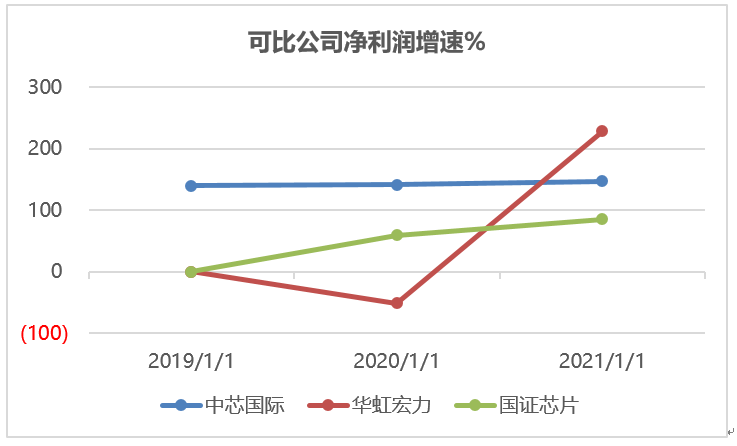 数据来源：Wind，科创板研究中心，星矿数据