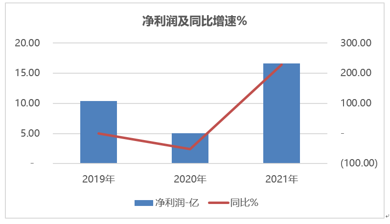 数据来源：Wind，科创板研究中心，星矿数据