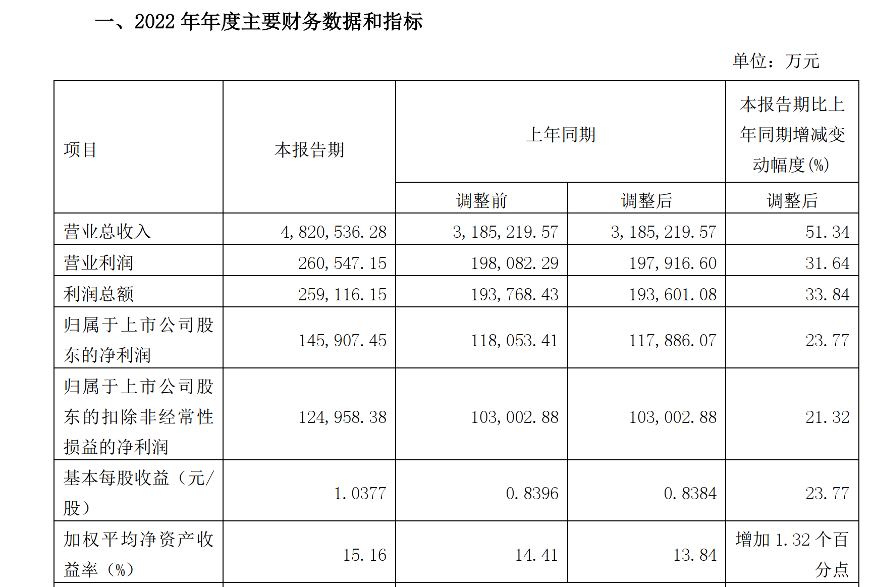 图片来源：厦门钨业公告截图