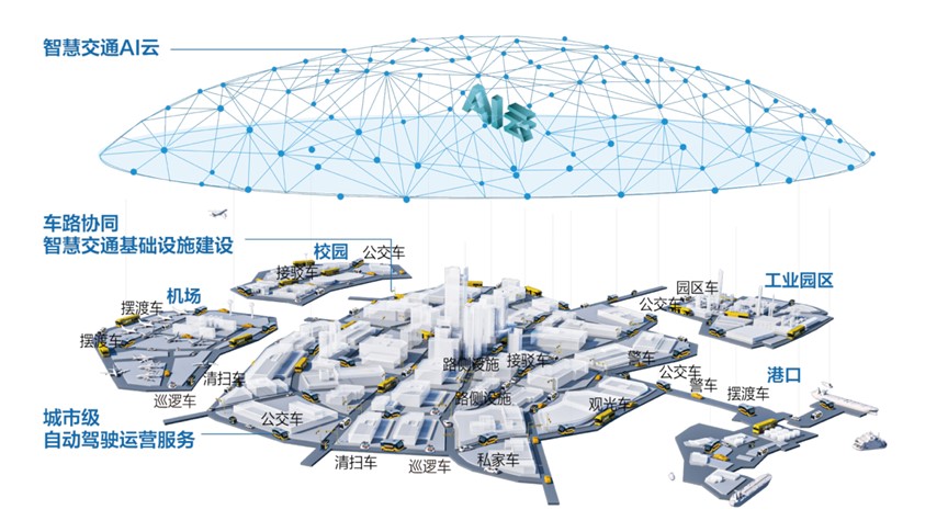 蘑菇车联车路云一体化技术方案示意图