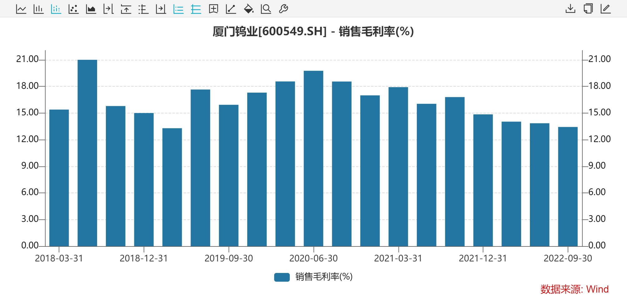 图片来源：Wind数据截图