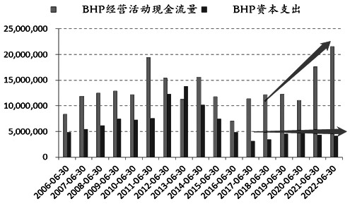 2023年黑色板块存在哪些产业矛盾？