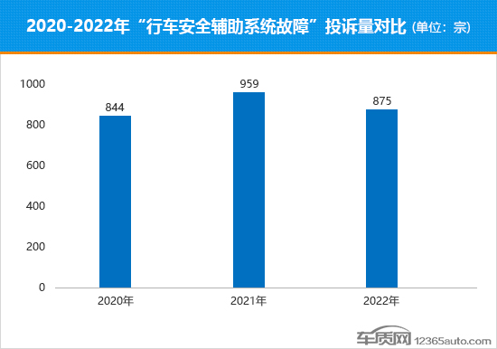 软件BUG频出驾驶辅助系统可靠性遭质疑