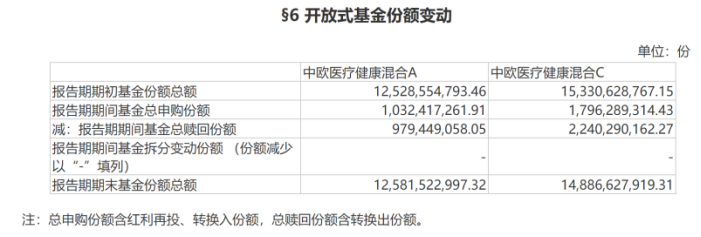 葛兰重回900亿领先市场，从越跌越买到遭小幅赎回，“心头好”曝光