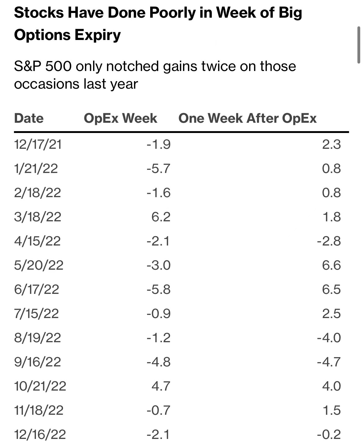 十年来最大规模！大批1月期权本周到期，市场担忧美股涨势受挟