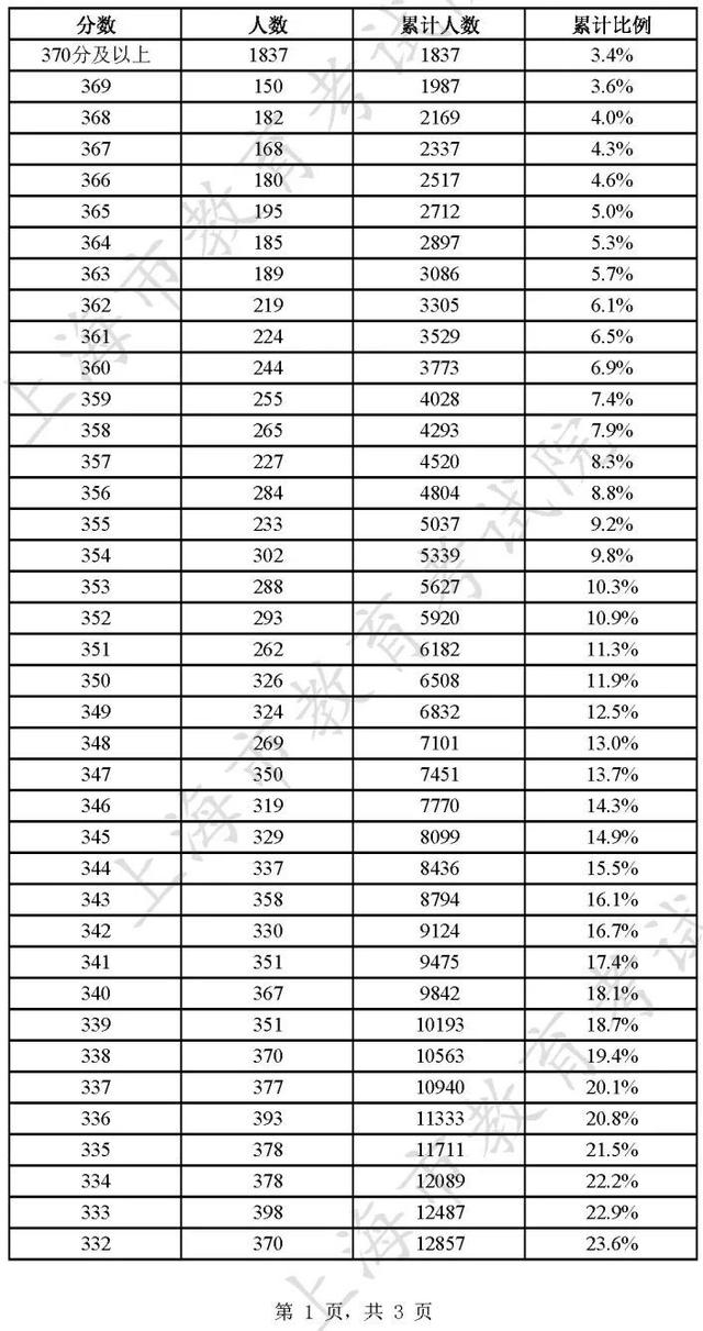 2023年英语四级成绩什么时候出(2030四级成绩查询)