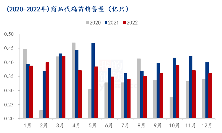 数据来源：上海钢联