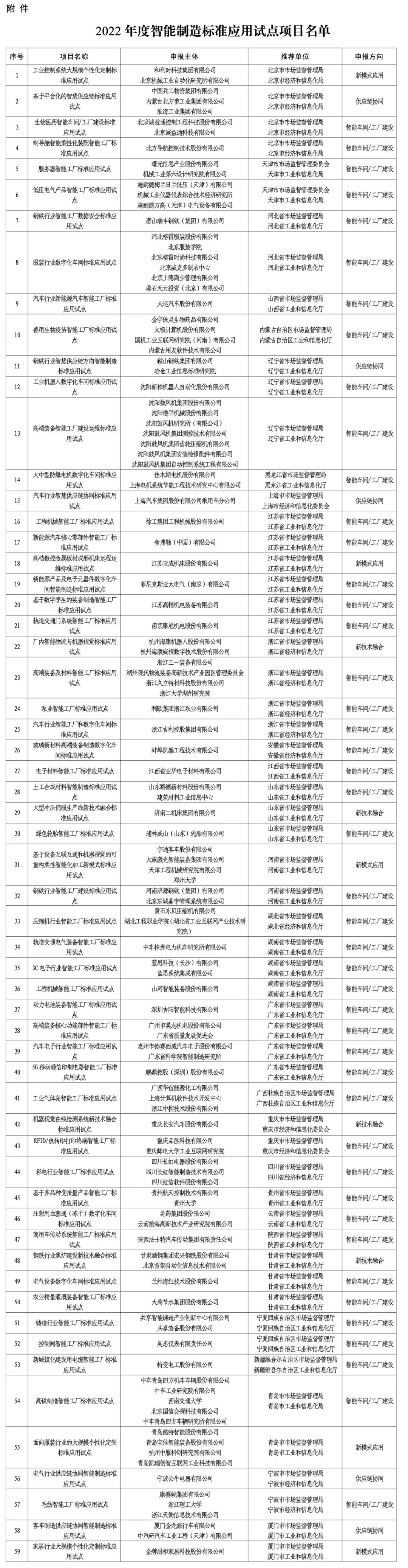 来源：工业和信息化部网站